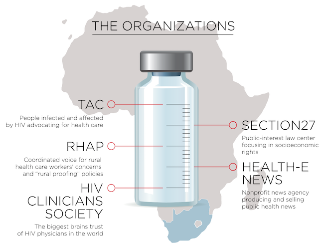 Atlantic supported five organizations that, individually and sometimes collaboratively, advocated to improve the quality of health services. Source: The Foundation Review