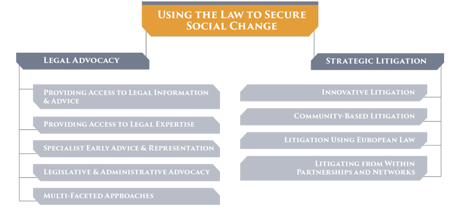 law-social-change-summary-graphic