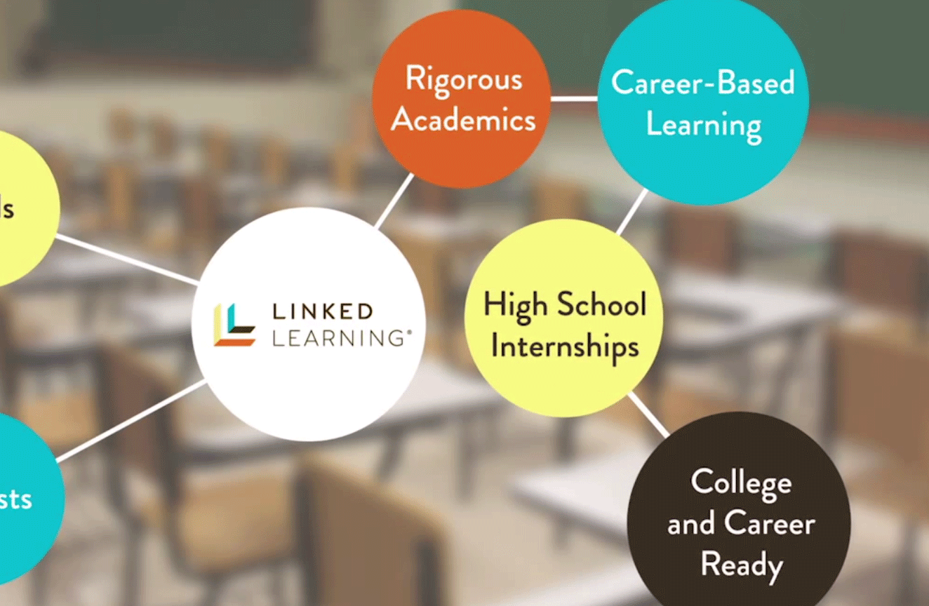 Linked Learning Connecting the Classroom to Careers The Atlantic